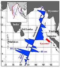 Tsunami dans l'océan indien